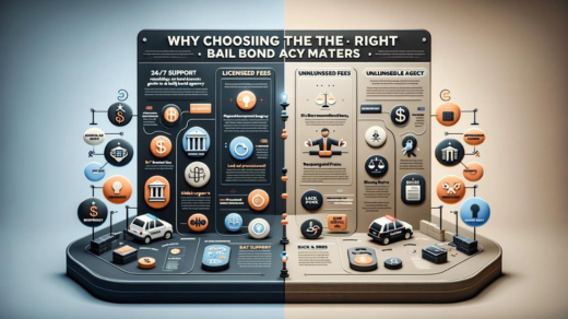 how bail works, the legal process